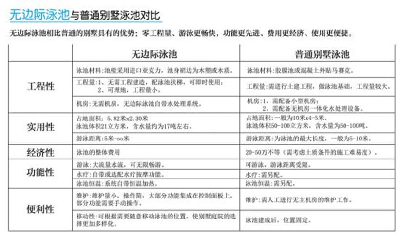 無邊際泳池