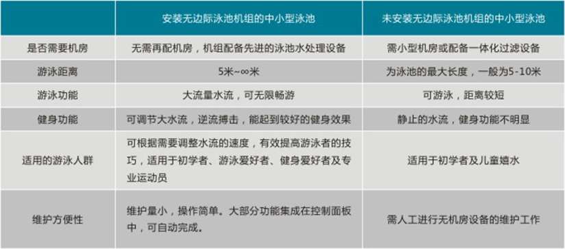 無邊際泳池