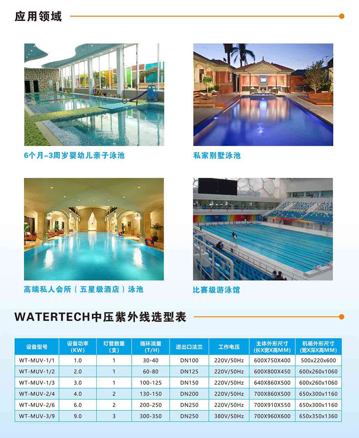 中壓紫外線