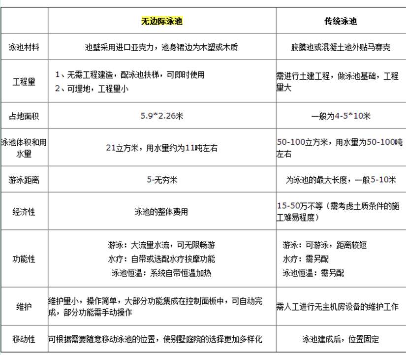 戴高樂無邊際泳池