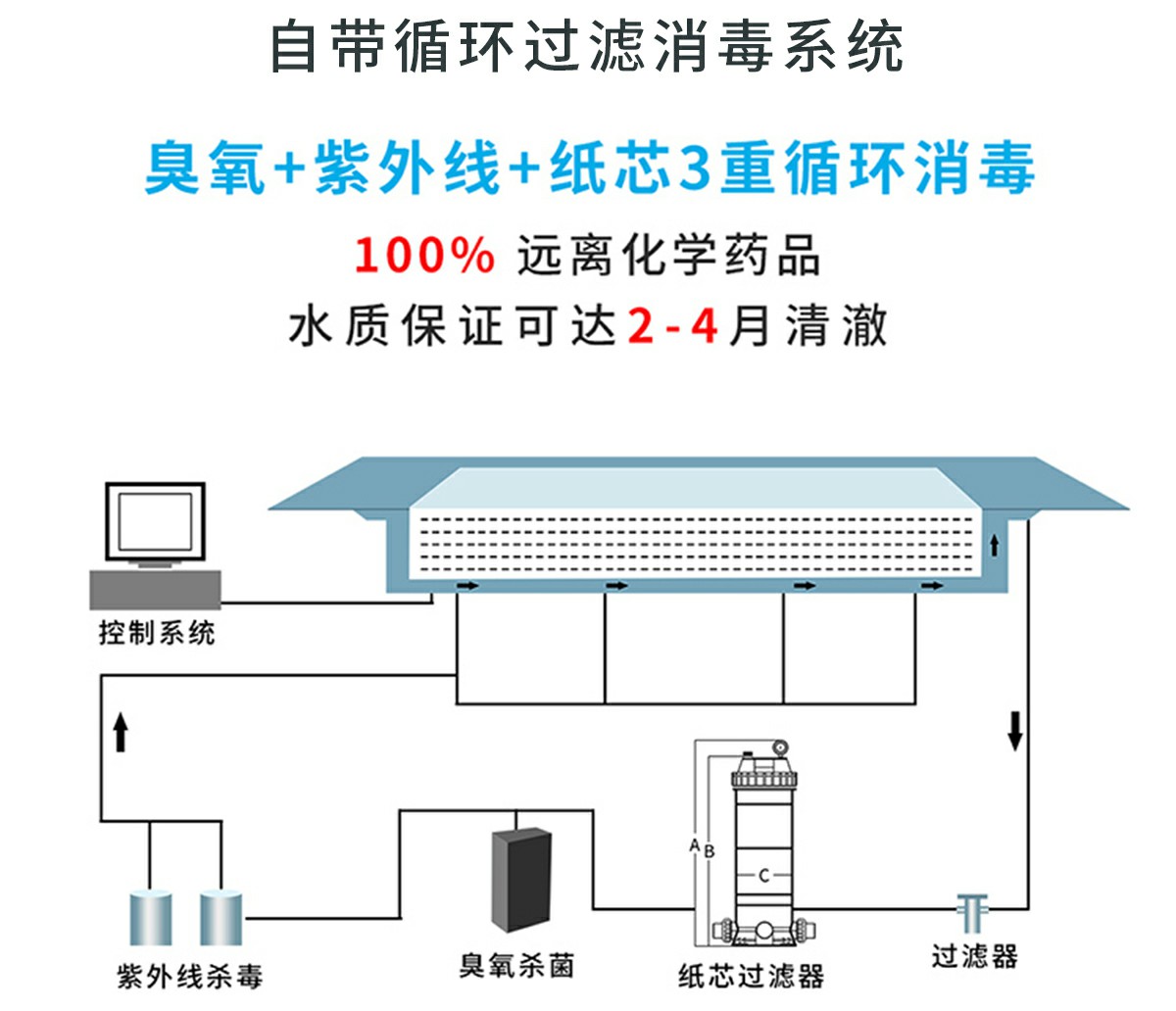 無邊際泳池