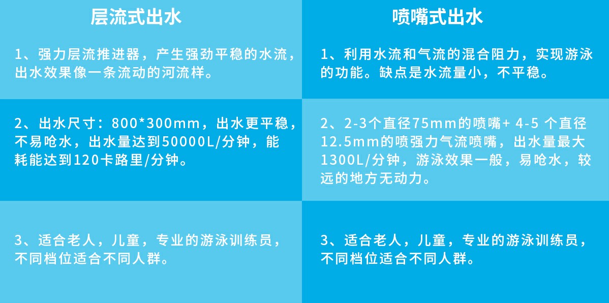 無邊際泳池