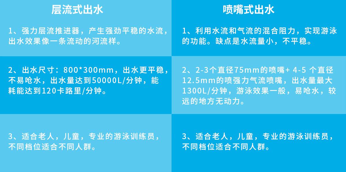 無邊際泳池