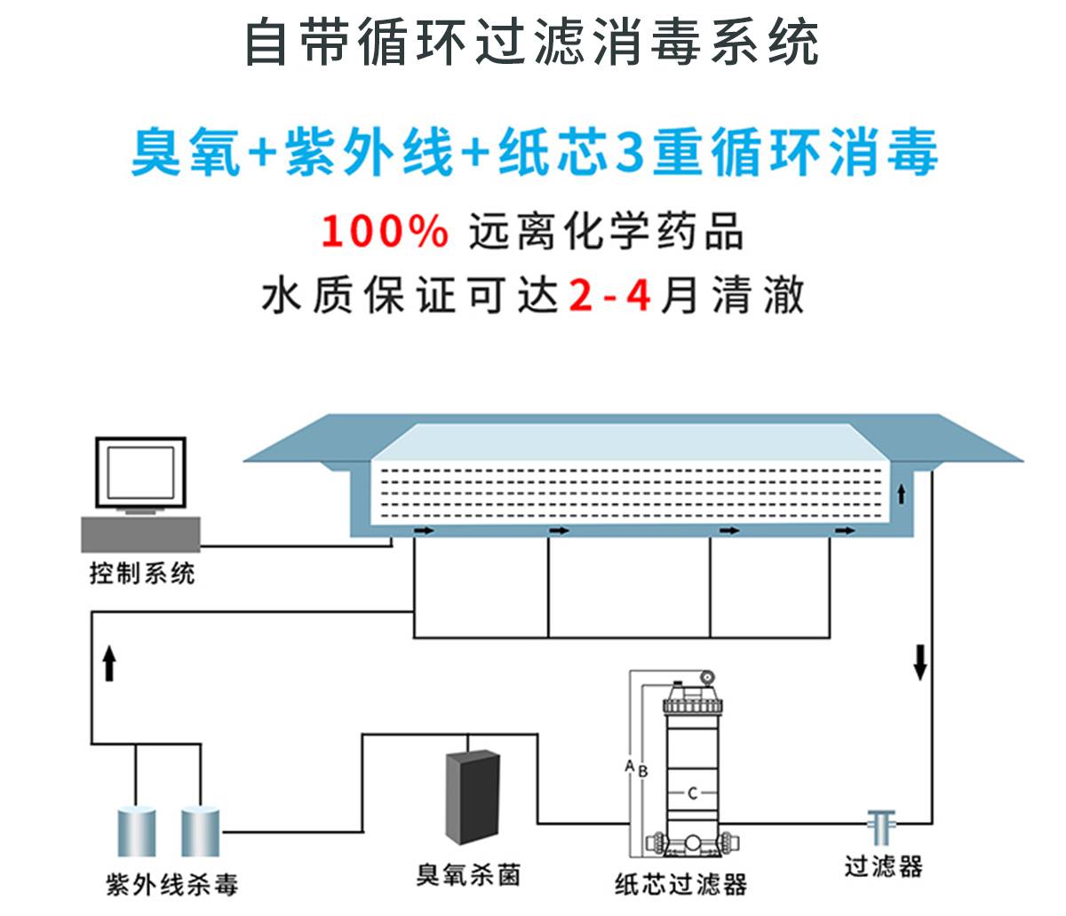 無邊際泳池