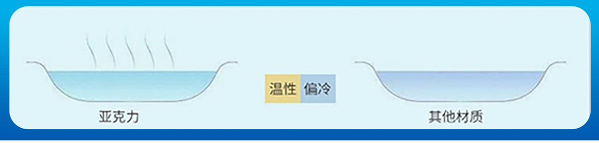 無邊際泳池