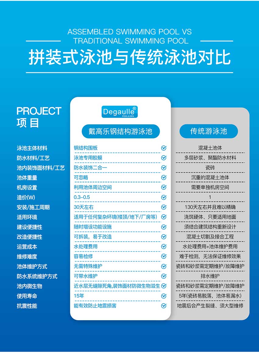 拆裝式泳池